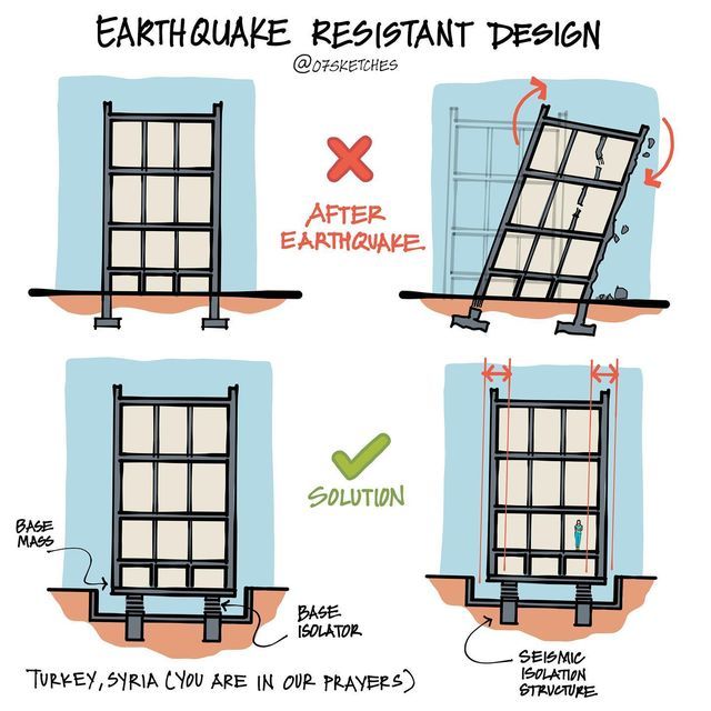 07Sketches Architecture Design On Instagram Earthquake Resistant