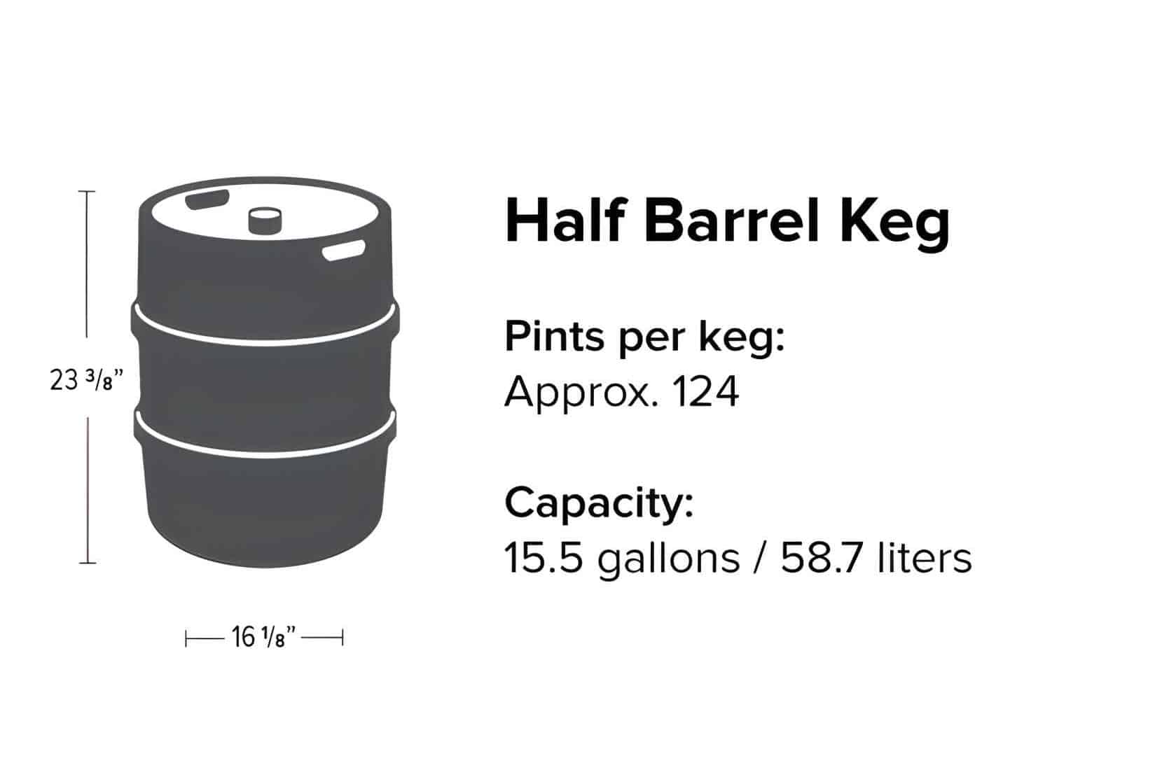 1/4 Keg How Many Beers