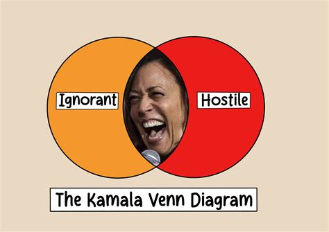 10+ Kamala Venn Diagram Ideas: Essential Visual Guide