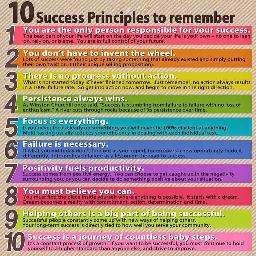 10 Success Principles To Remember Inspirational Quotes Motivation Tips