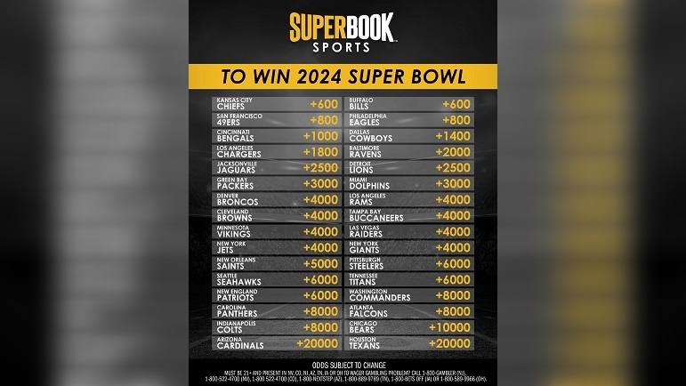 10 Super Bowl 2024 Predictions: Essential Insights Unveiled