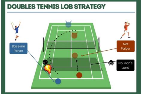 10 Tennis Strategies: Anne Jones' Essential Guide To Dominating The Court