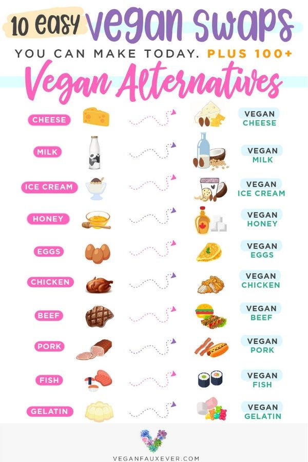 100 Vegan Alternatives To Your Favorite Animal Products Guide To Vegan