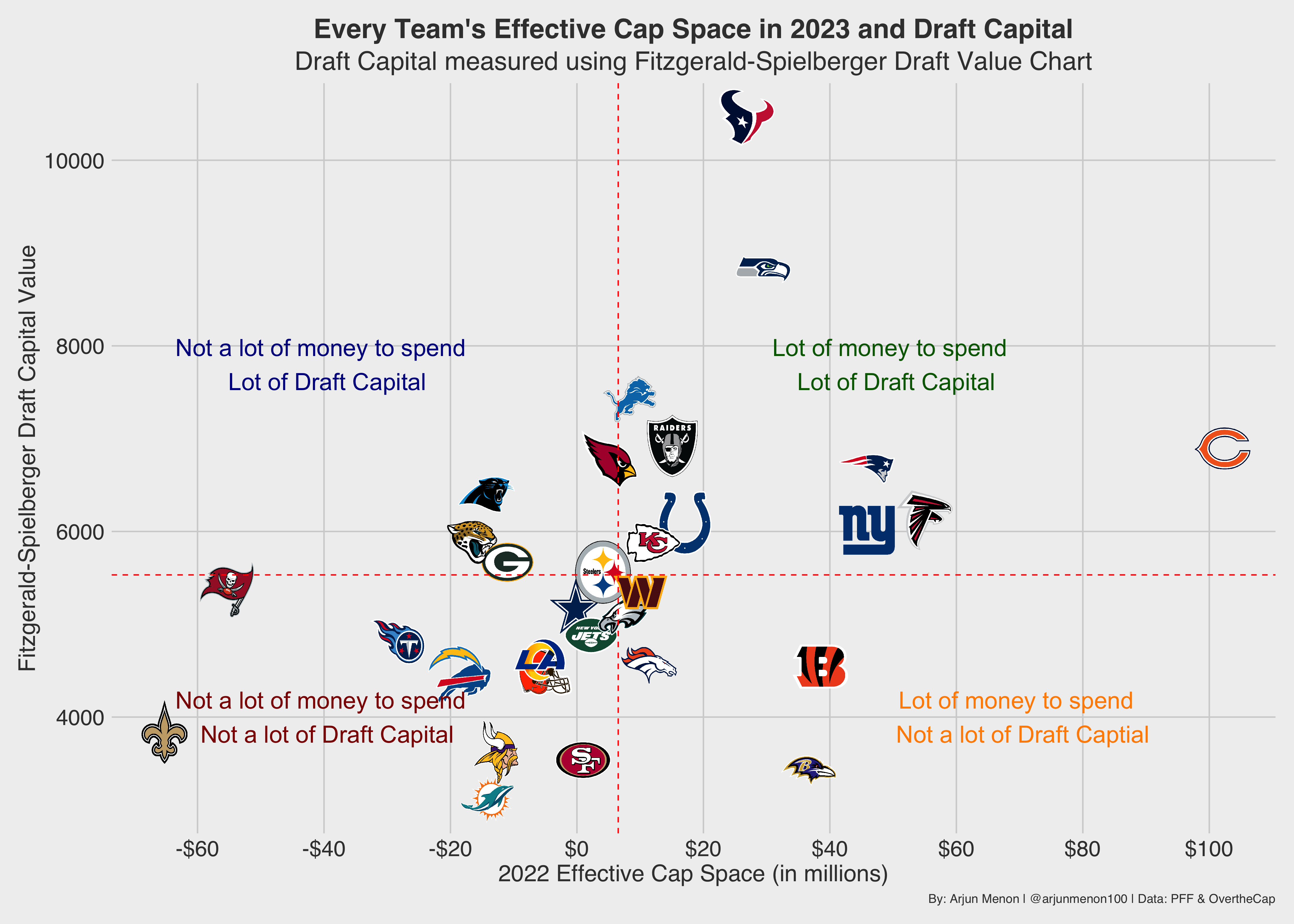 12 Nfl Salary Cap Strategies: Maximise Your Team's Potential