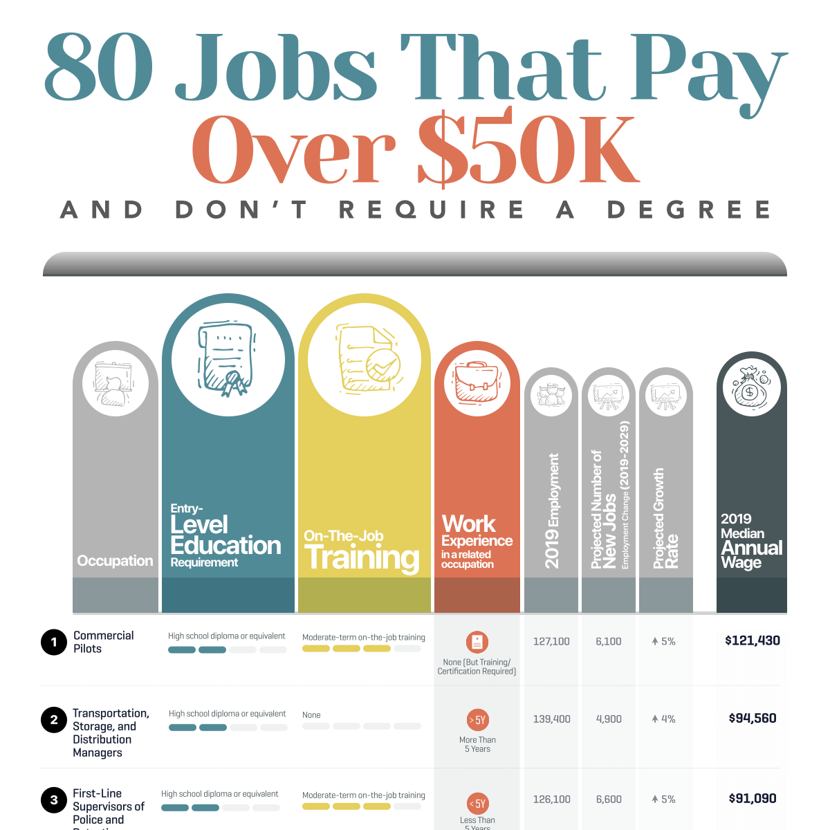 15 Careers: Ultimate Guide To Highpaying Jobs Without A Degree