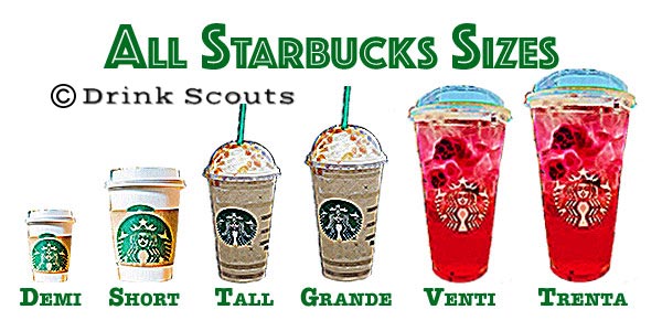 15 Starbucks Cup Sizes: The Ultimate Guide To Sizing Up Your Drink