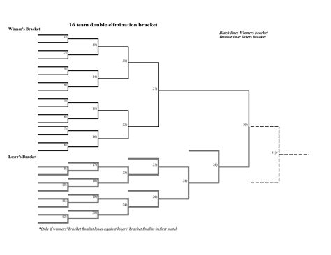 16 Team Double Elimination Bracket Printable Printable Word Searches