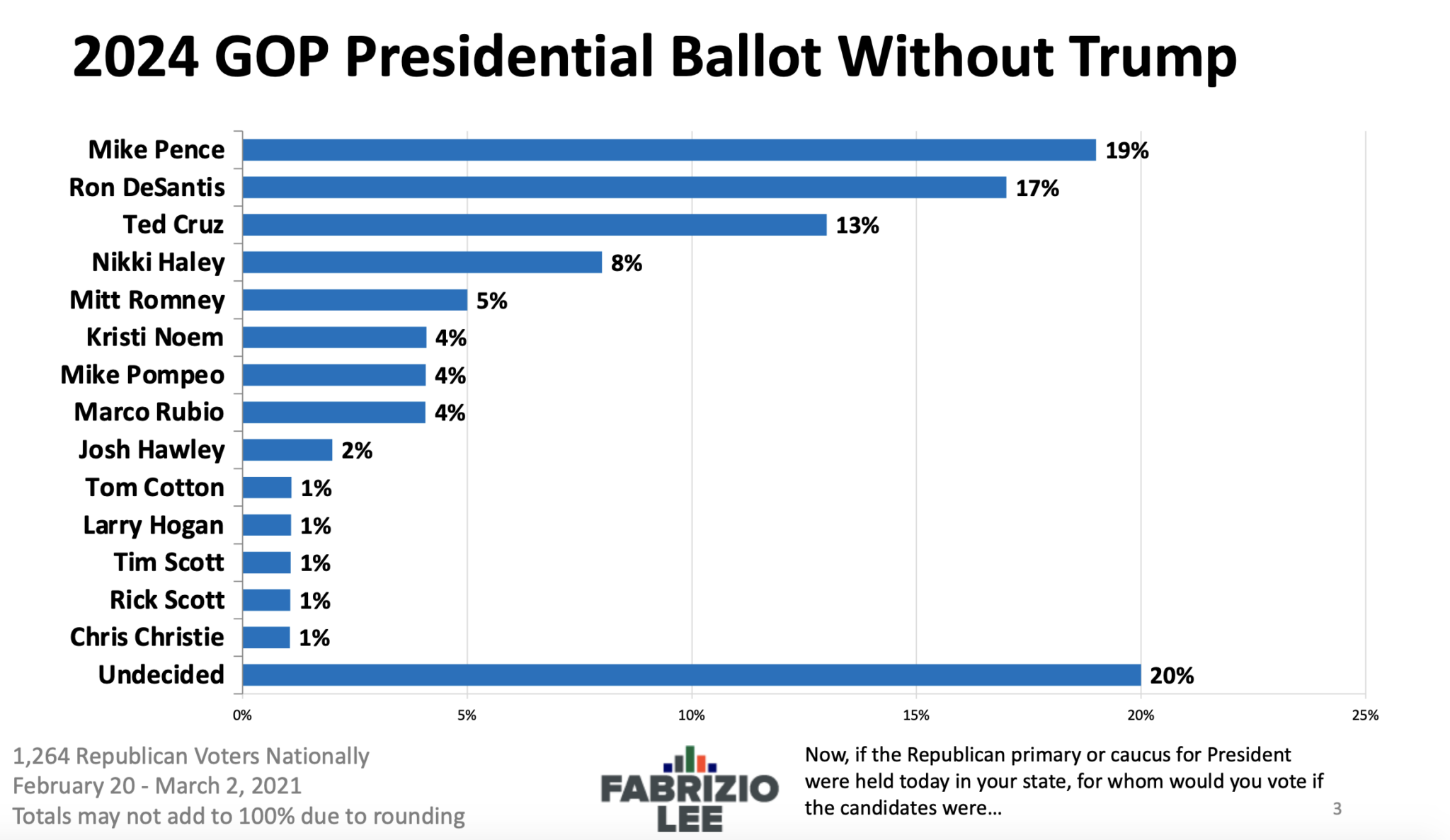 17 Next President Odds: The Ultimate Guide To Predicting The Winner