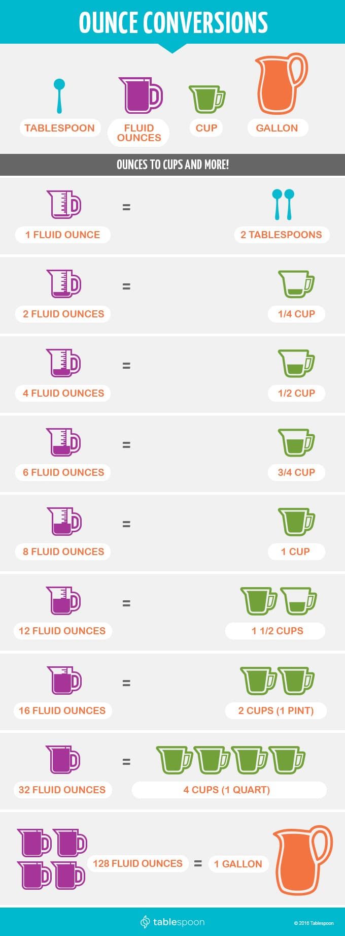 17 Pints To Ounces Conversions: The Ultimate Guide To Perfect Measurements