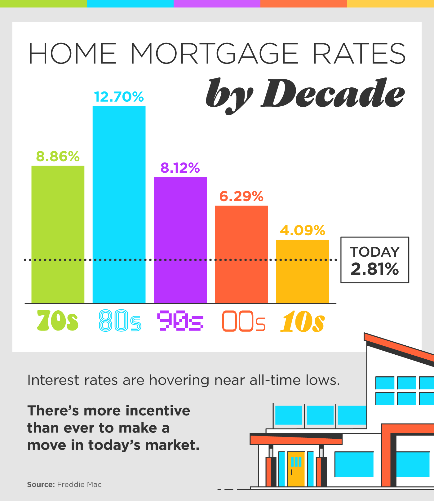 17 Refinance Mortgage Rates Near Me Ultimate Savings Guide Cartier