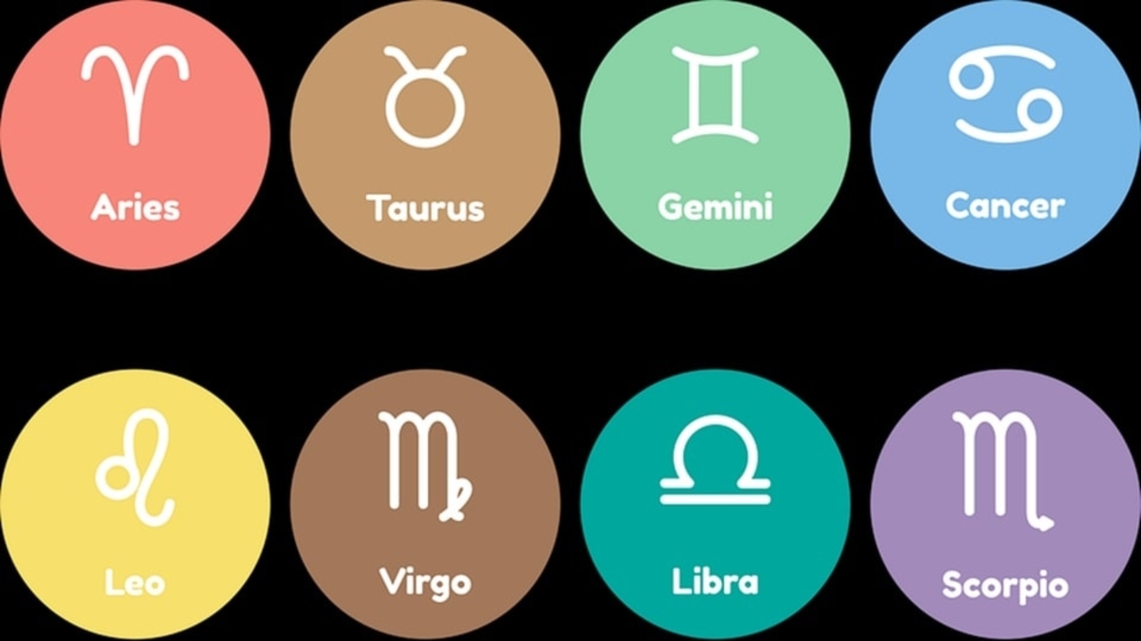 19 June Horoscope Sign