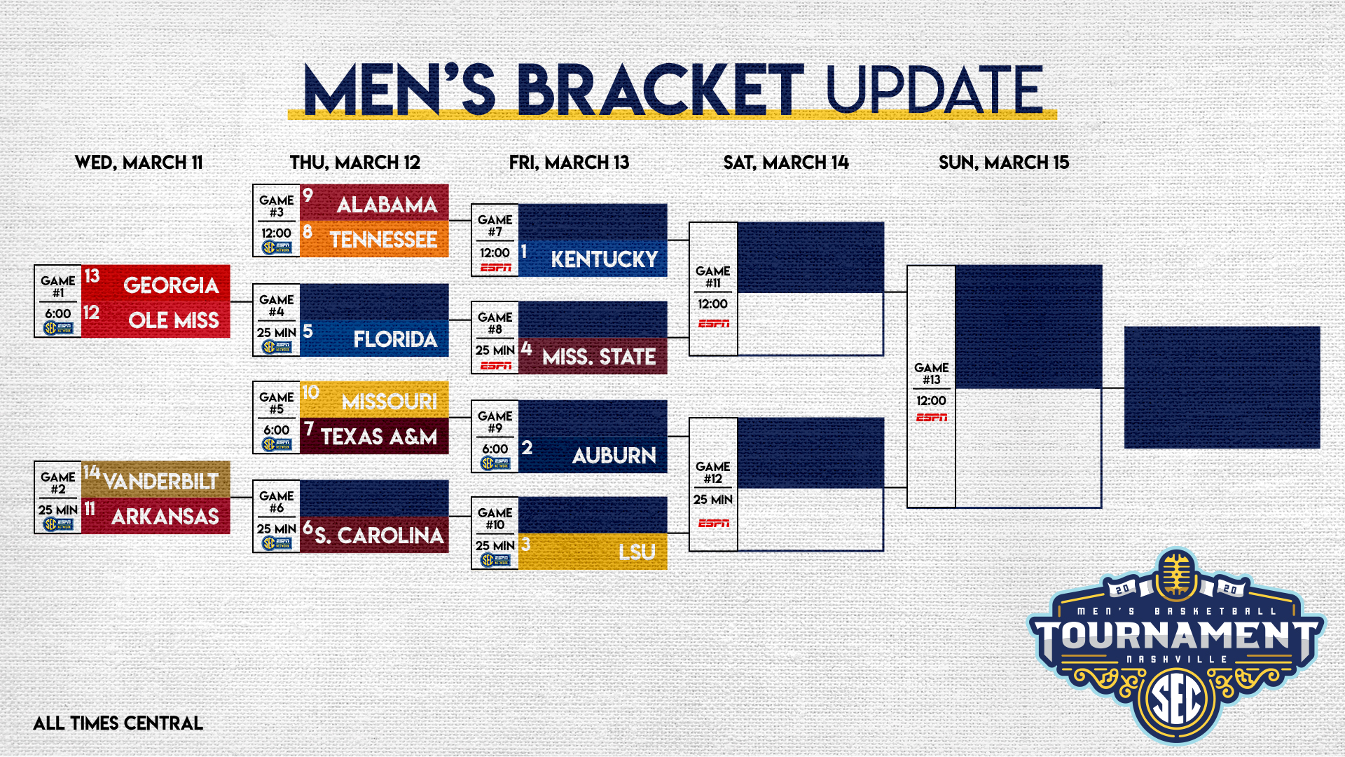 2020 Sec Men S Basketball Tournament Bracket Schedule Set Saturday