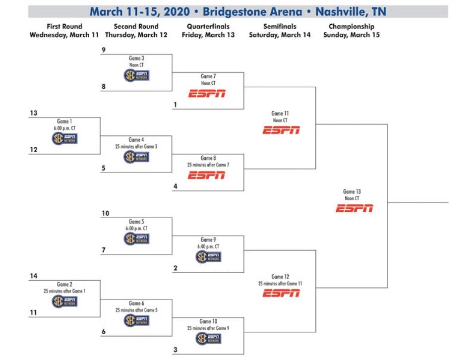 2020 Sec Tournament Bracket Schedule Seeds Ncaacom Bracket 2021 Lent