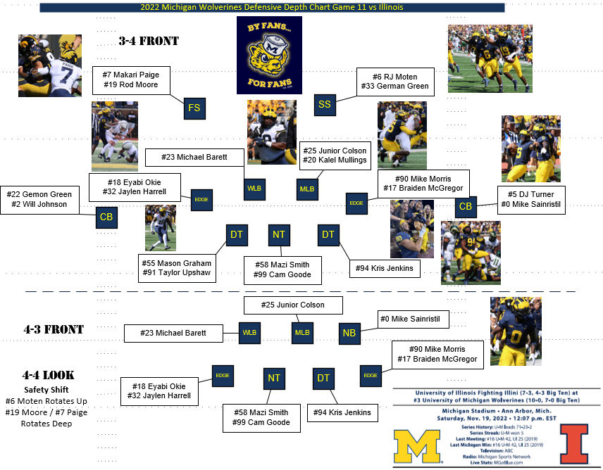 2022 Michigan Wolverine Football Depth Chart Defense Game 12 Vs