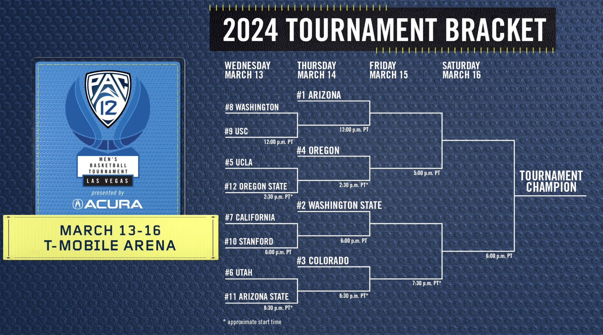 2024 Pac 12 Basketball Tournament Bracket Schedule Dates Tv Info