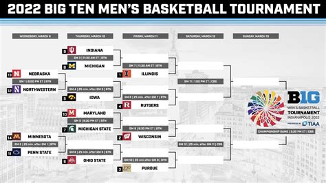 2025 Big Ten Basketball Tournament Schedule Release Date Amalie Maitilde