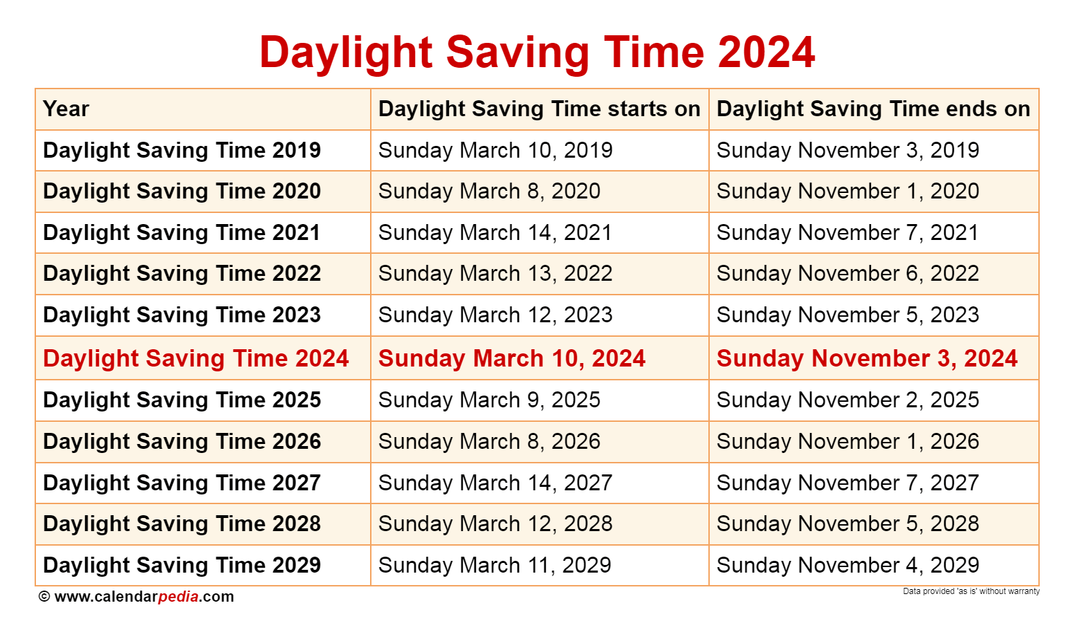 2025 Daylight Savings Time End Date Tarra Ekaterina