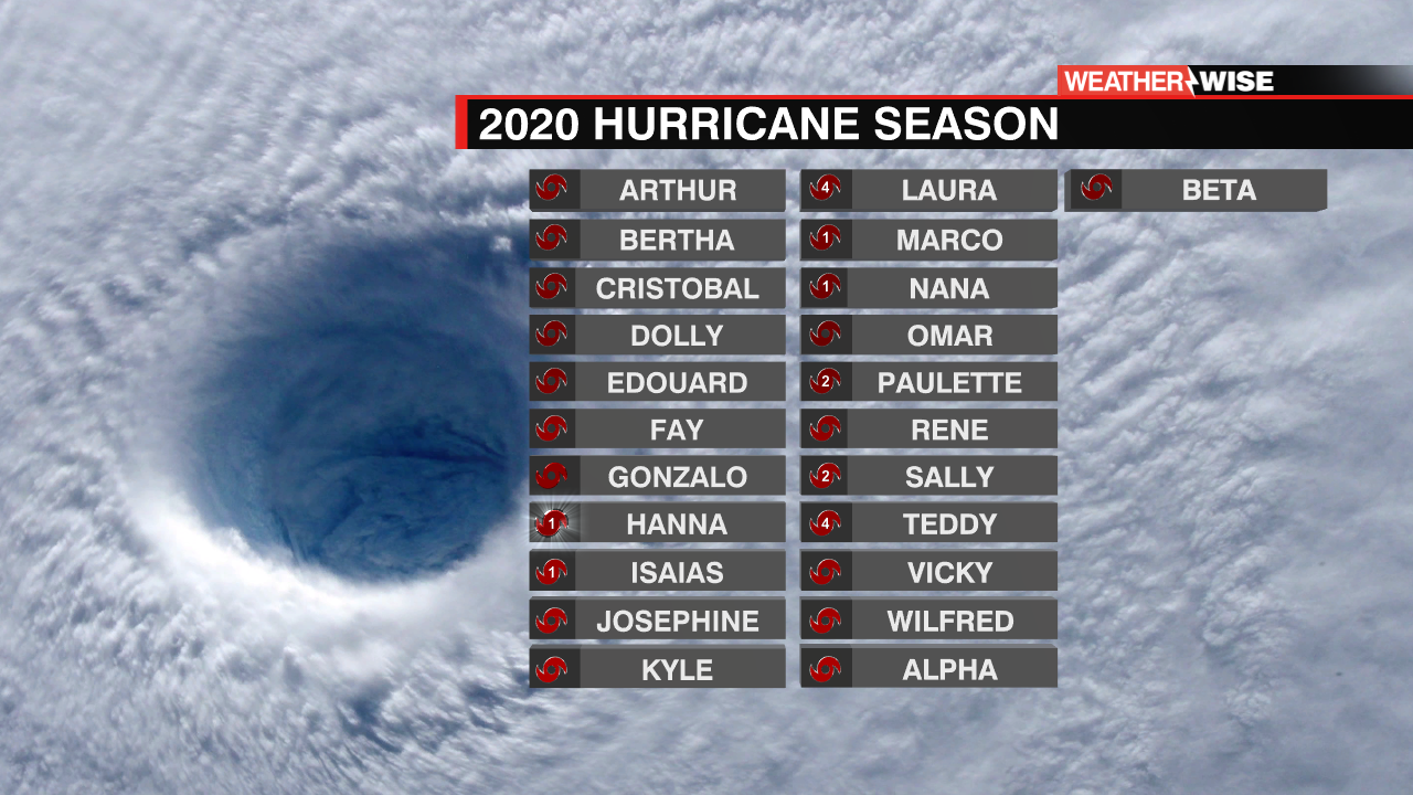 2025 Hurricane Season Start Date Usa Tanya K Olds