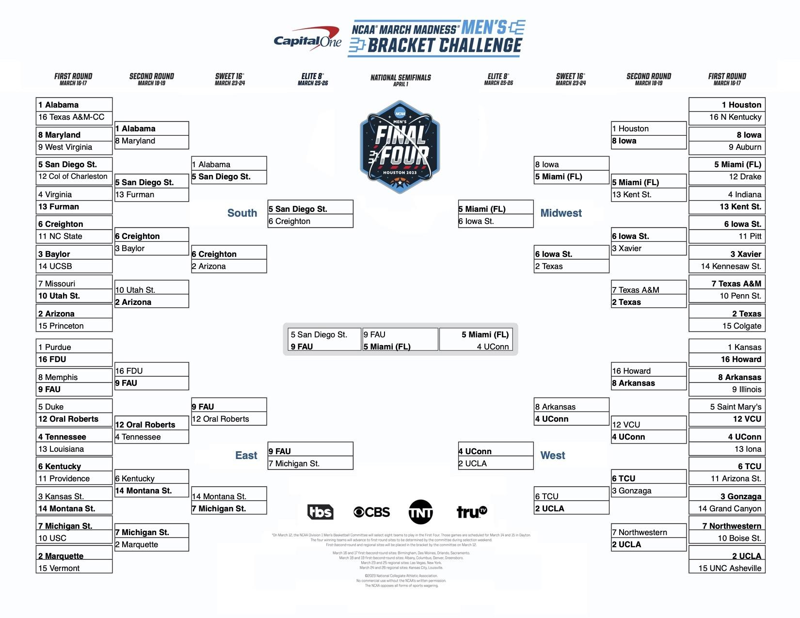 2025 Ncaa Tournament Bracket Predictions Mika Sky