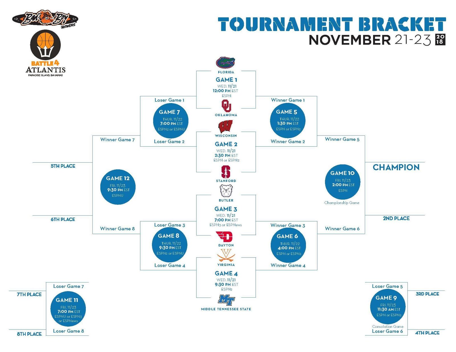 5 Steps To Design The Ultimate Battle 4 Atlantis Bracket Now