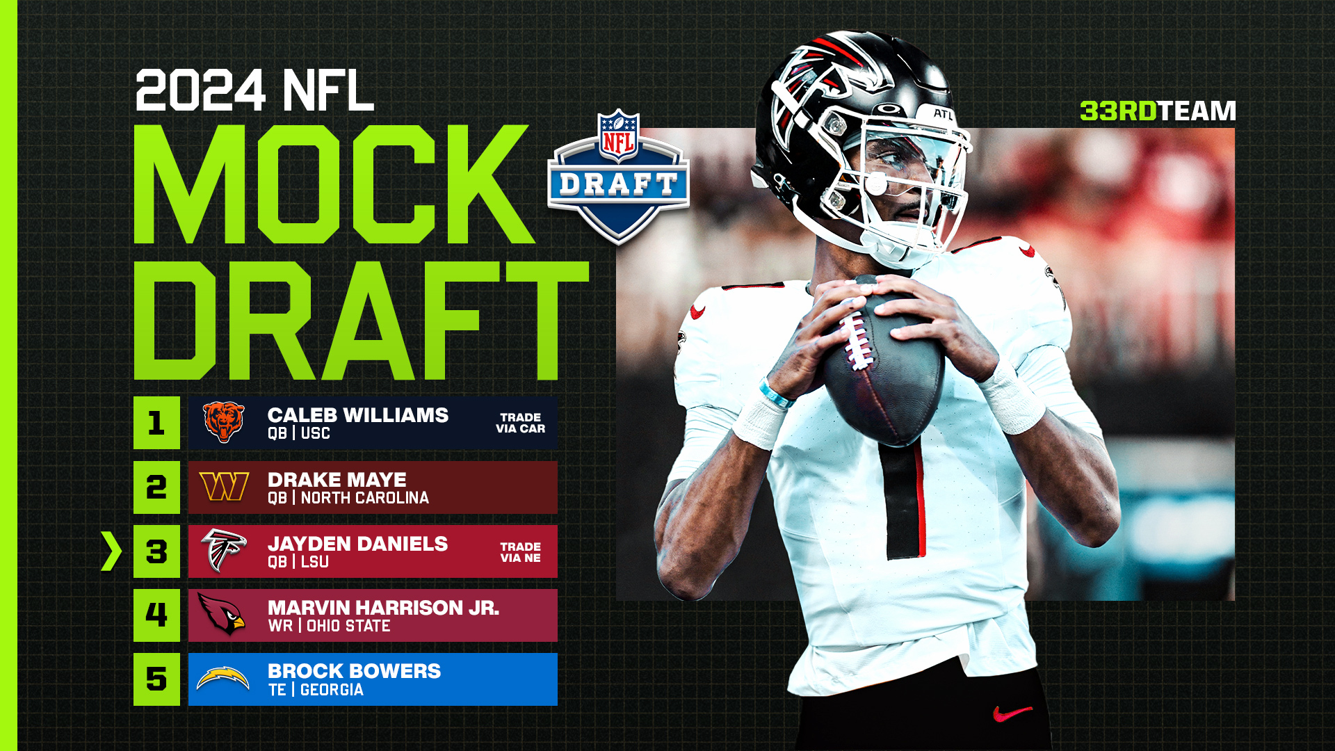 5 Ways To Create Your Ultimate 2024 Nfl Mock Draft Today