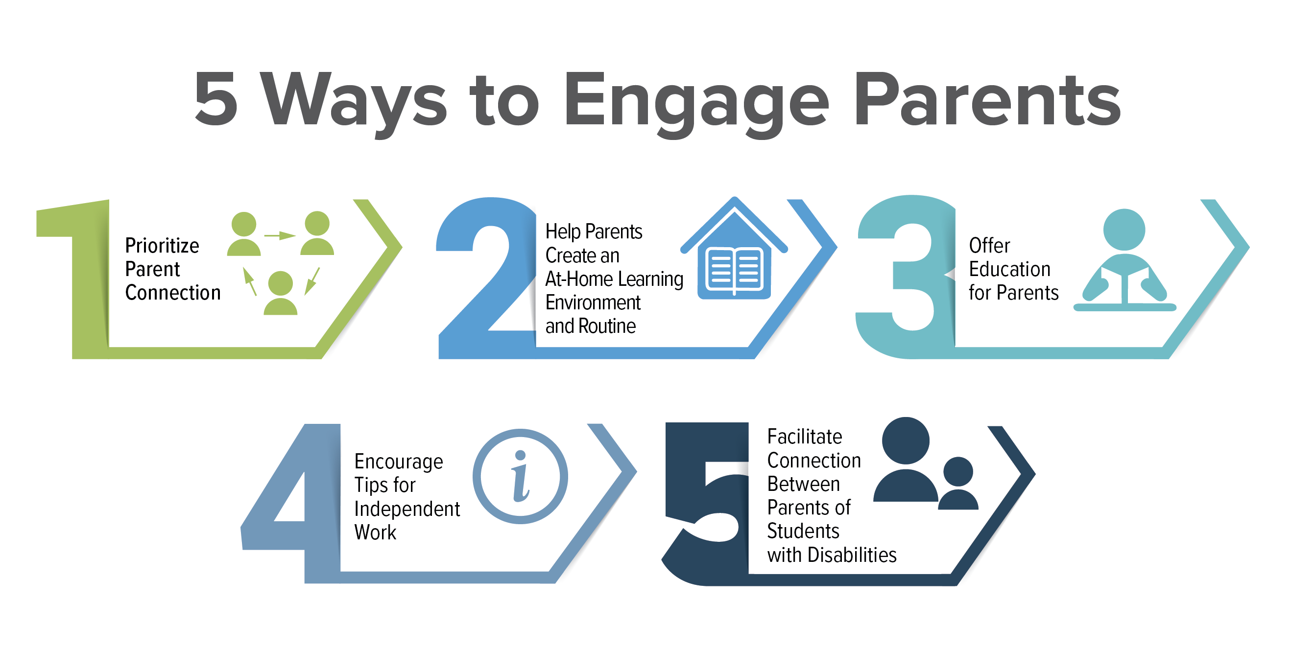 5 Ways To Engage Parents Of Students In Special Education Programs