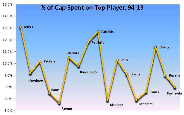 6 Ways To Design The Ultimate Super Bowl Ref Salary