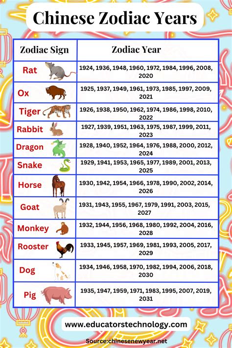 7 Pro Tips Create Perfect 2024 Chinese New Year Animal Today Excel Web