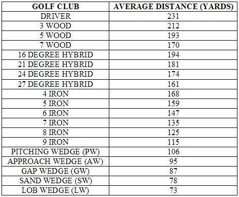 7 Wood Distance Chart Factors Average Distances And Tips Swingtalks