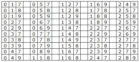 8 Different Ways To Pick Your Lottery Numbers Top Tips Methods