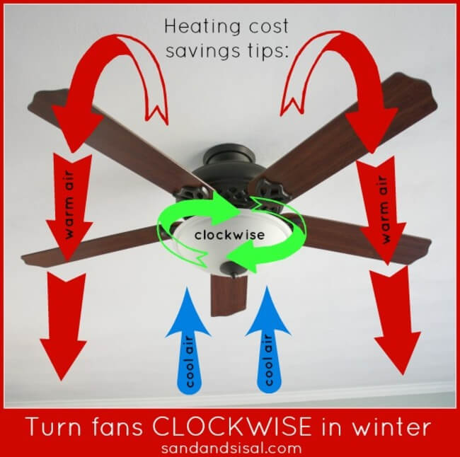 8 Photos Ceiling Fan Rotation In Summer And View Alqu Blog