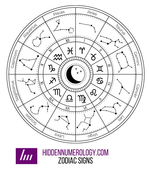 A Comprehensive Guide To Western Astrology