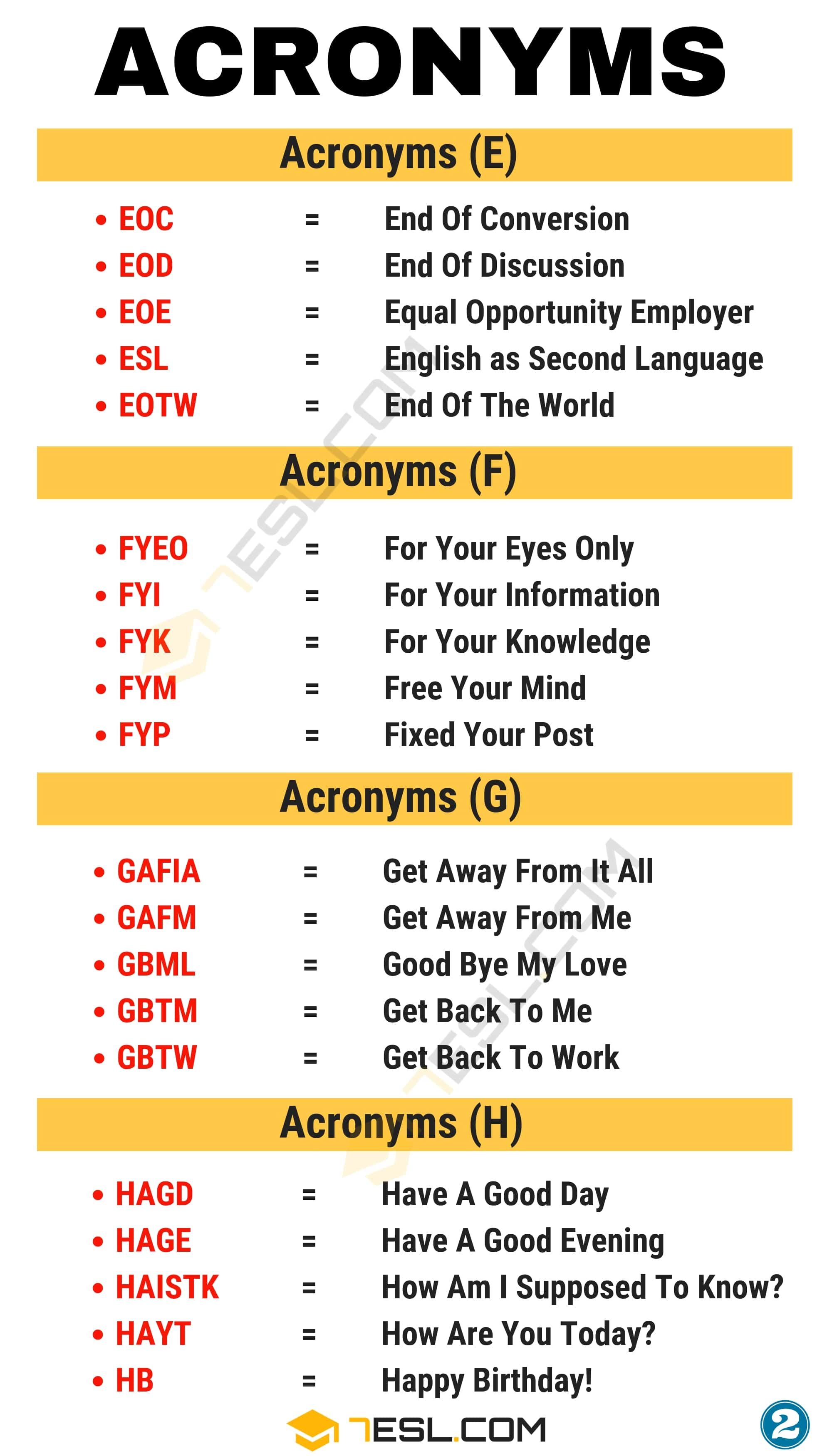 Abbreviations For Words