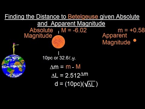 Absolute And Apparent Magnitude Youtube Astro Science Absolute