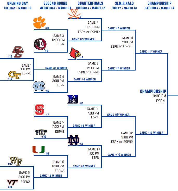 Acc 2025 Tournament Bracket Pdf Larry S Clark