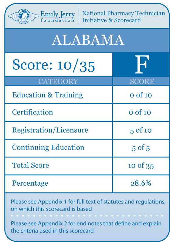 Alabama Scorecard Emily Jerry Foundation