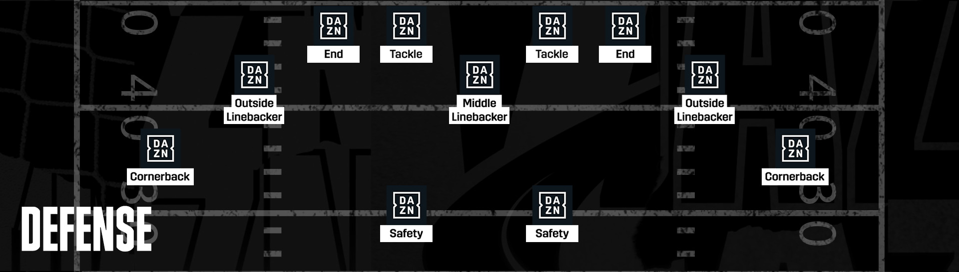 American Football Positionen Alle Informationen Im Berblick Dazn