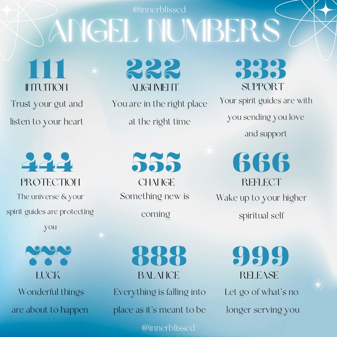 Angel Number Meaning Chart How To Find Your Angel Number Right Now