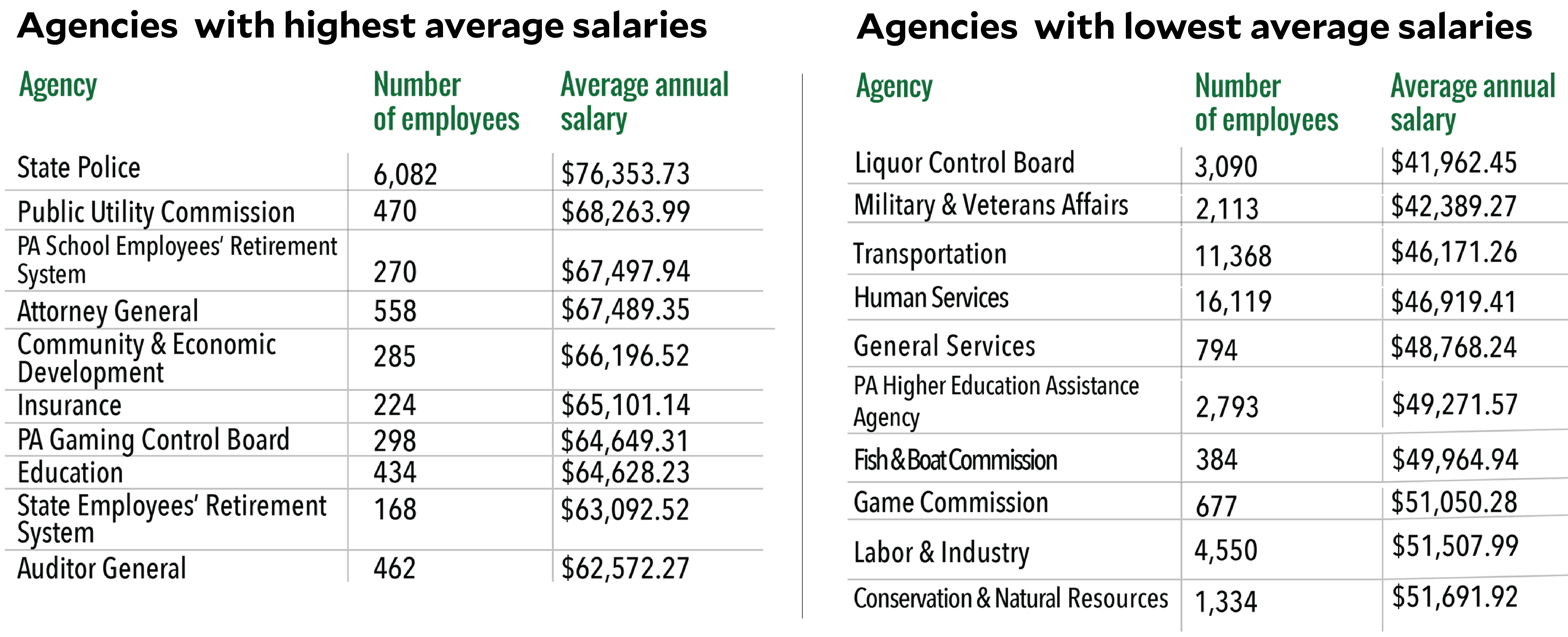 Arizona State Salaries