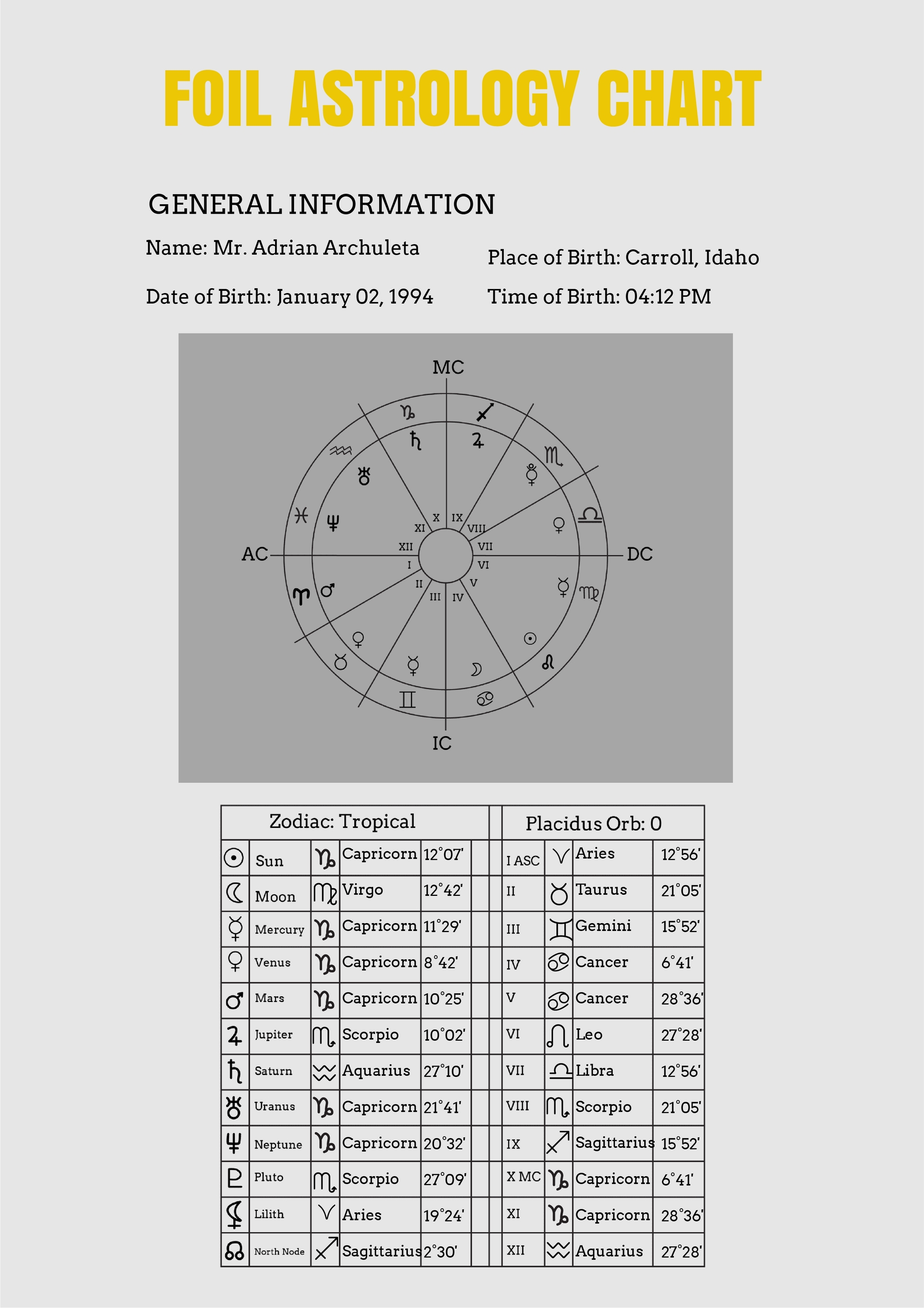 Astrology Chart Printable Pdf Download