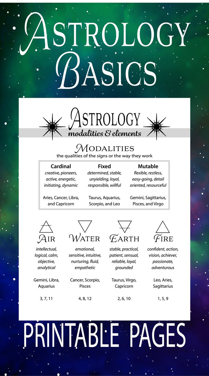 Astrology Cheat Sheets Digital Grimoire Pages Printable Astrology