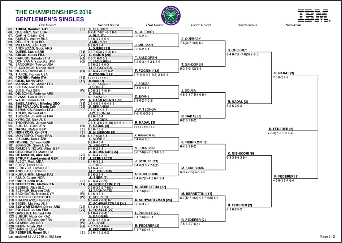 Australian Open 2024 Bracket Printable Orly Candida