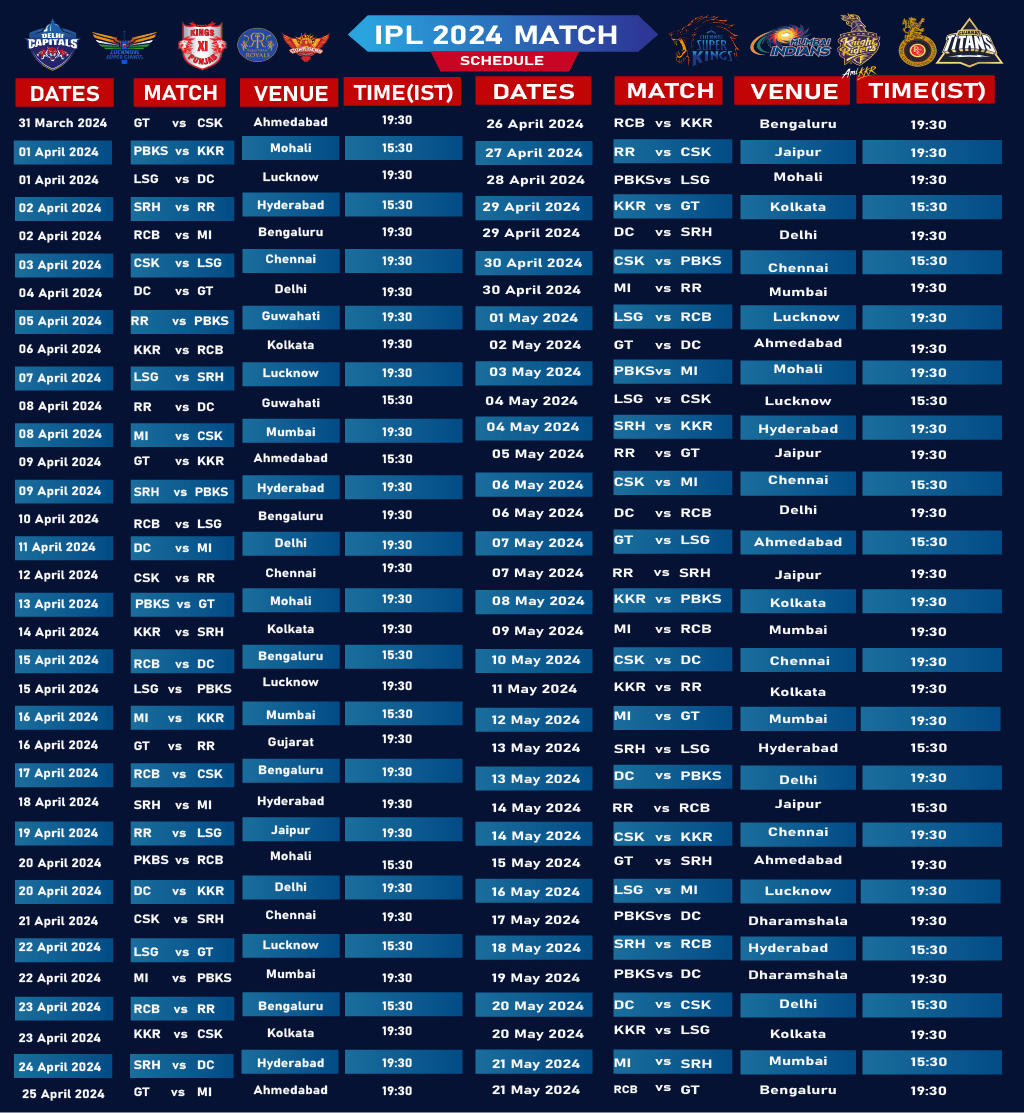 Australian Open 2024 Schedule Full Match Fixtures