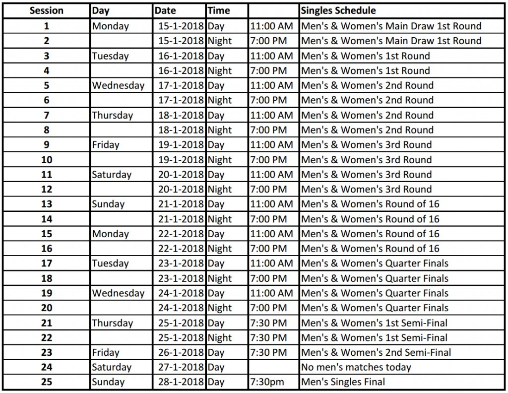 Australian Open Schedule