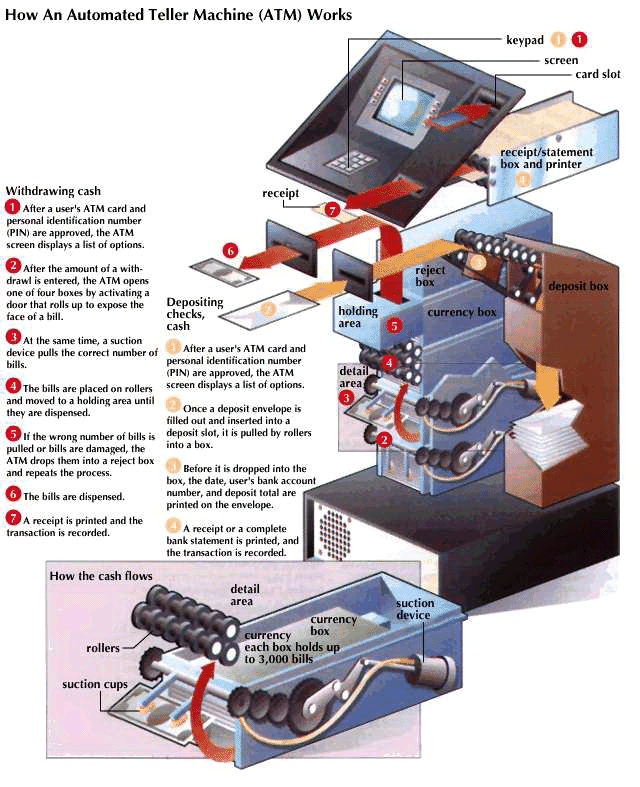 Automated Teller Machine News