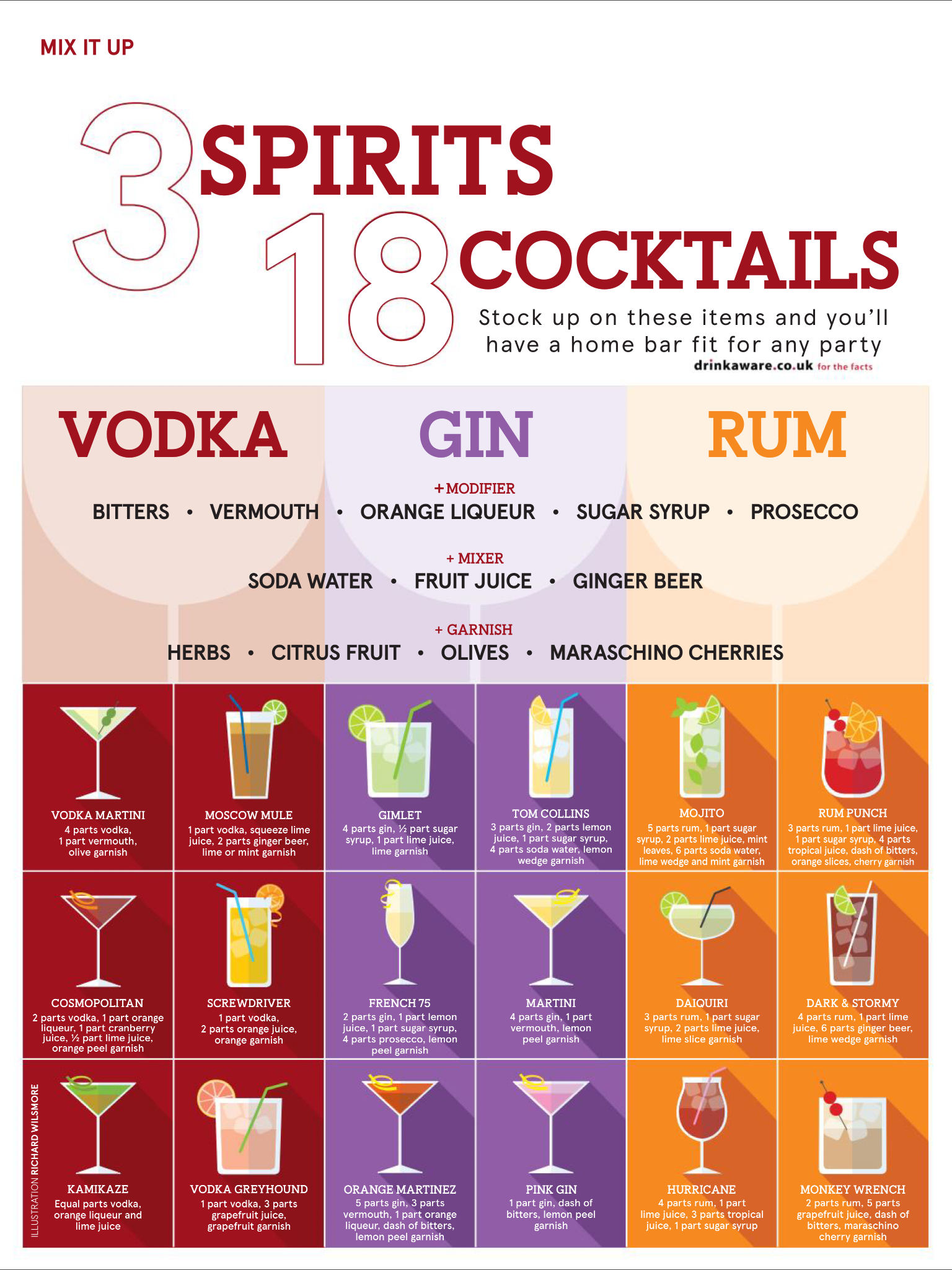 Bartender Cheat Sheet 45 Cocktails To Master Free Printable Pdf Artofit