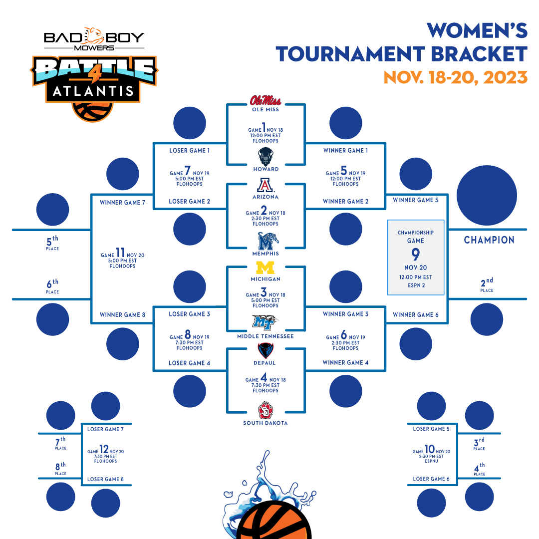 Battle 4 Atlantis Bracket 2025 Barbee Maitilde