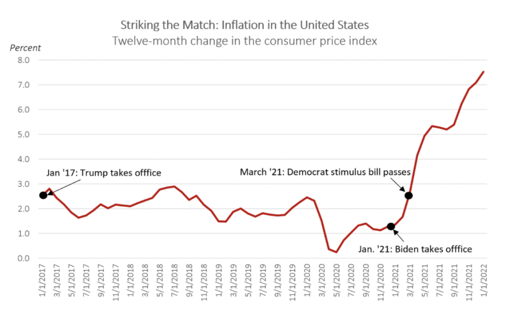 Biden Claims 40 Year High Inflation Will Rise If Republicans Win Fox