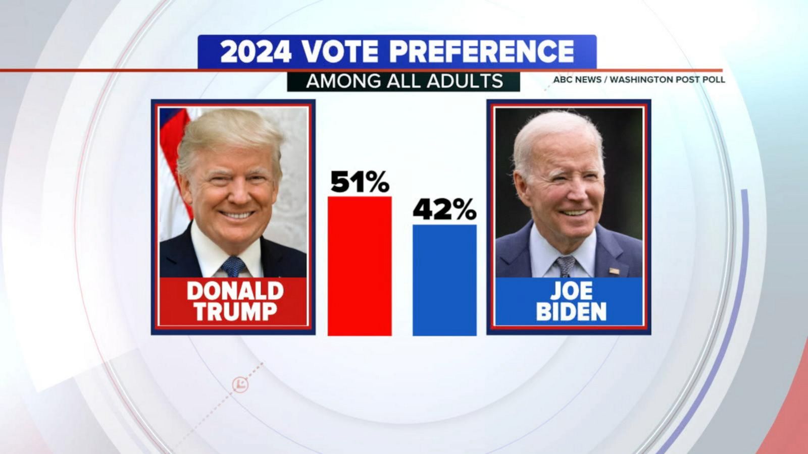 Biden Vs Trump Polls 2025 Swing States Renata Brooke