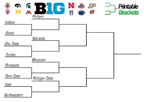 Big Ten Basketball Tournament 2025 Format Schedule Christoper I Gibson